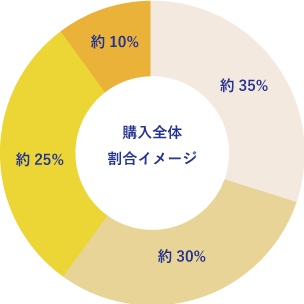 利用グラフ