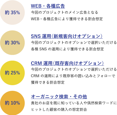 利用層について