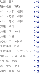 事例2