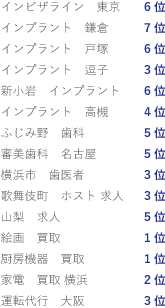 事例3